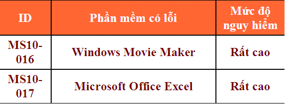 Bản vá các lỗ hổng của Microsoft tháng 03/2010